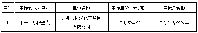 1552899208.png