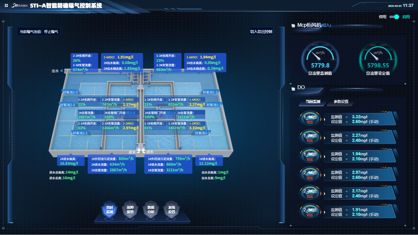 图注：精准曝气系统.png